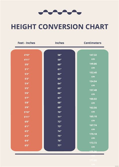 1.70 meters in feet|what is 1.70 in height.